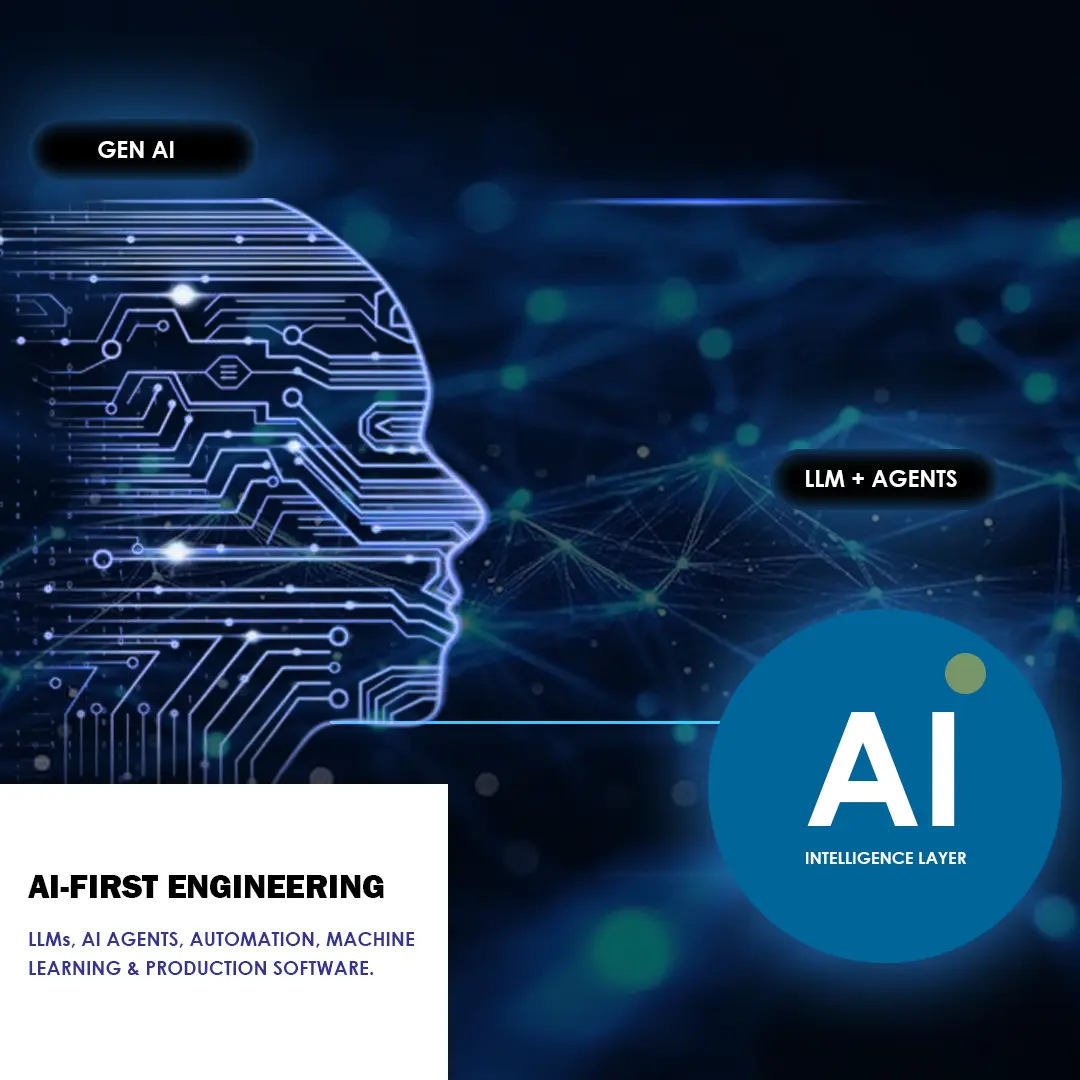 Wikpolt technology and software development
